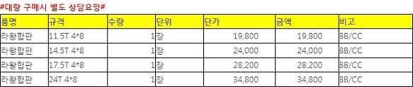 합판단가-2013년 01월 현재