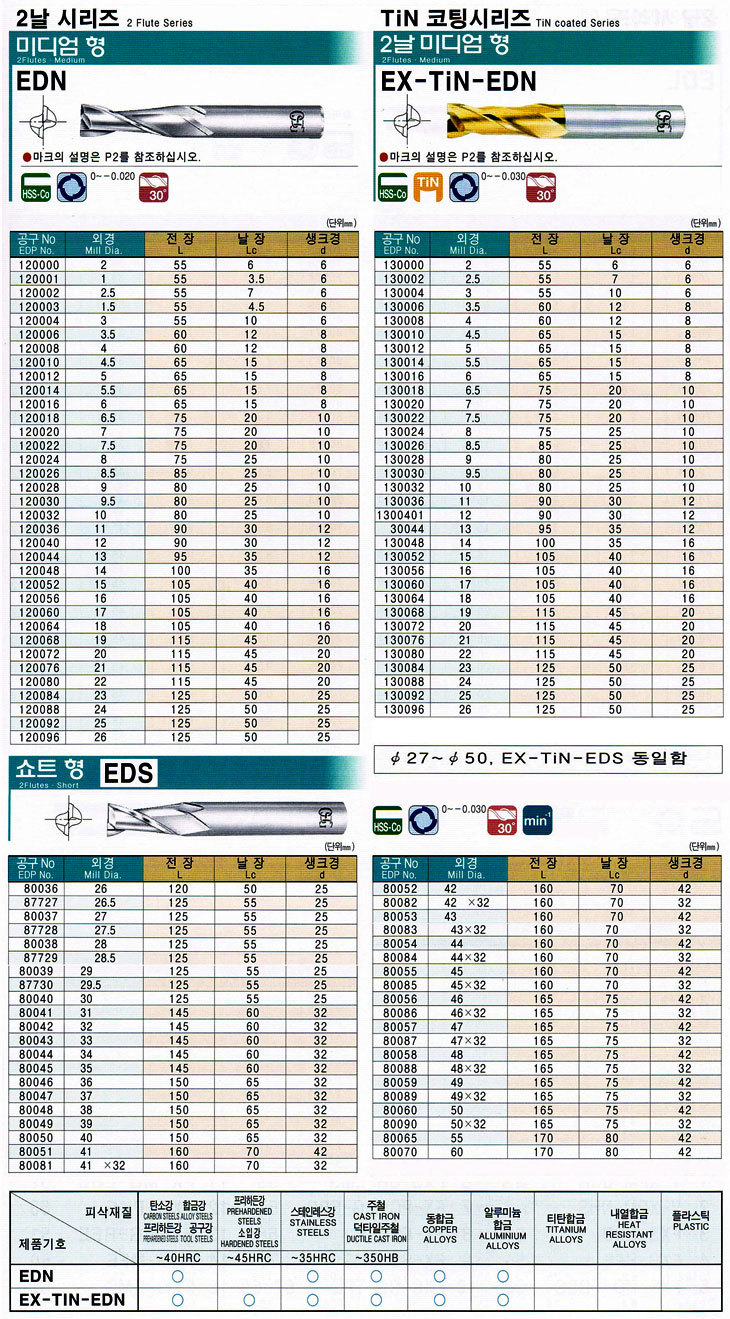 OSG LS-EDN 18 （1個入り） - 道具、工具