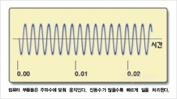 컴퓨터이야기 이미지