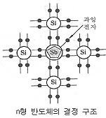 전자 (Electron)