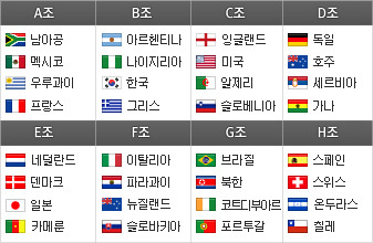  2010 남아공월드컵 본선 ... 