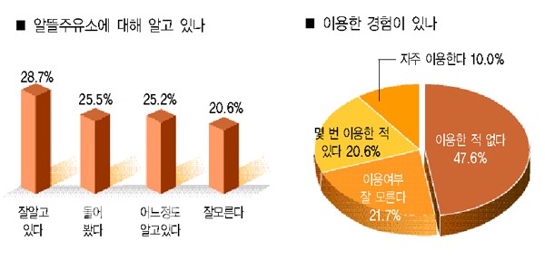 성인주유소 이미지