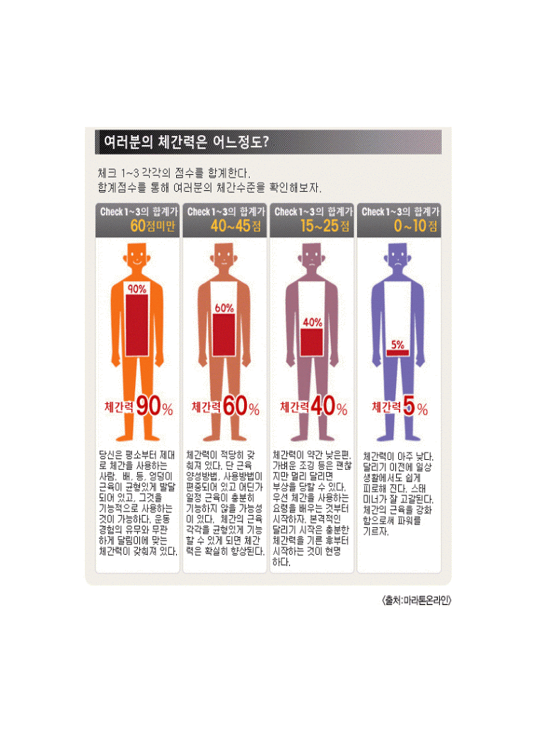 체간러닝이란!!!