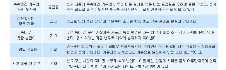 천연재료로 깨끗하게~~ 