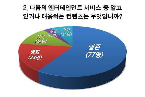 135뮤직 이미지