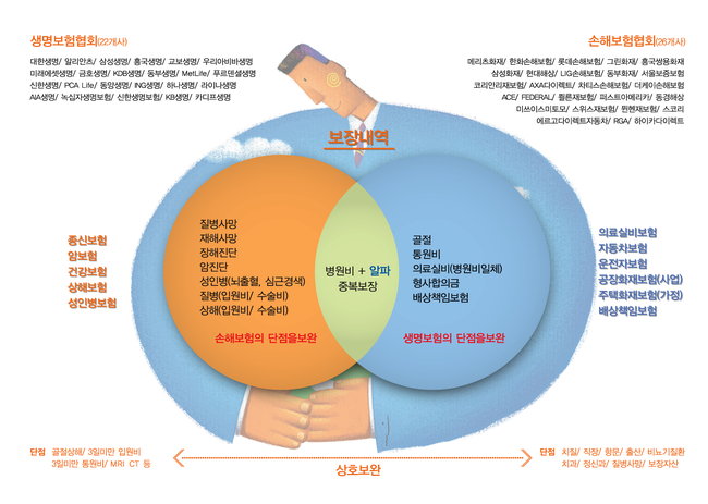 자동차보험 안들면