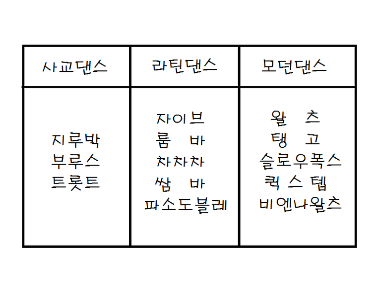<천안댄스,천안댄스스포츠,천안댄스학원> 라틴댄스 운영반