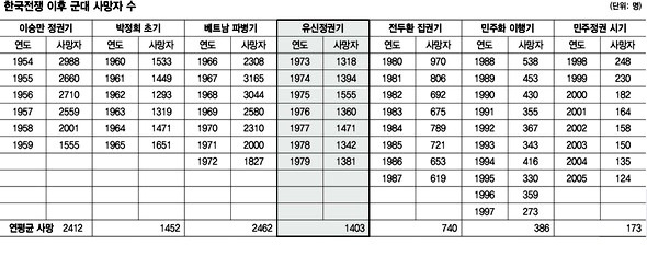전투도 안 했는데, 1만명 넘는 군인이 죽다﻿ / 한겨레