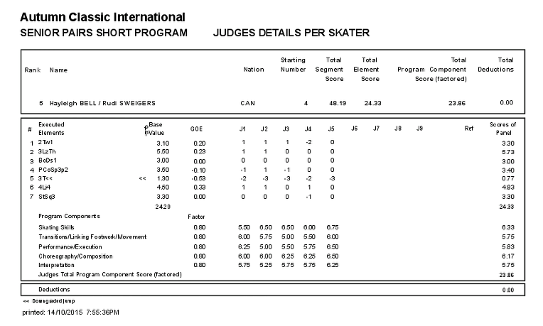 2015 Autumn Classic International, 12-15 октября, Барри, Онтарио, Канада - Страница 6 2312773C561F1FA802273B