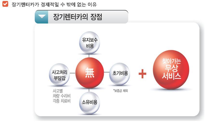 자동차 종합 구매 쇼핑몰을 소개해드릴게요