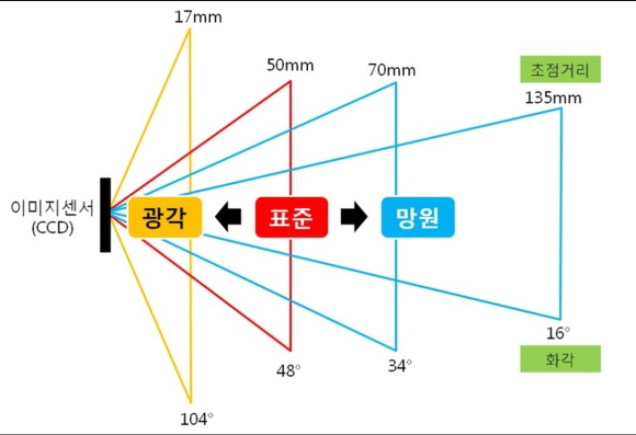 풀바디 이미지