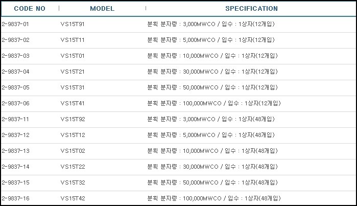 원심농축기(비바스핀터보15),FILTER UNIT