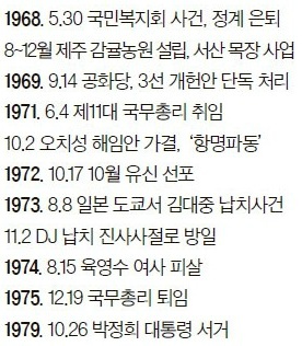 김종필 증언록 '소이부답' 