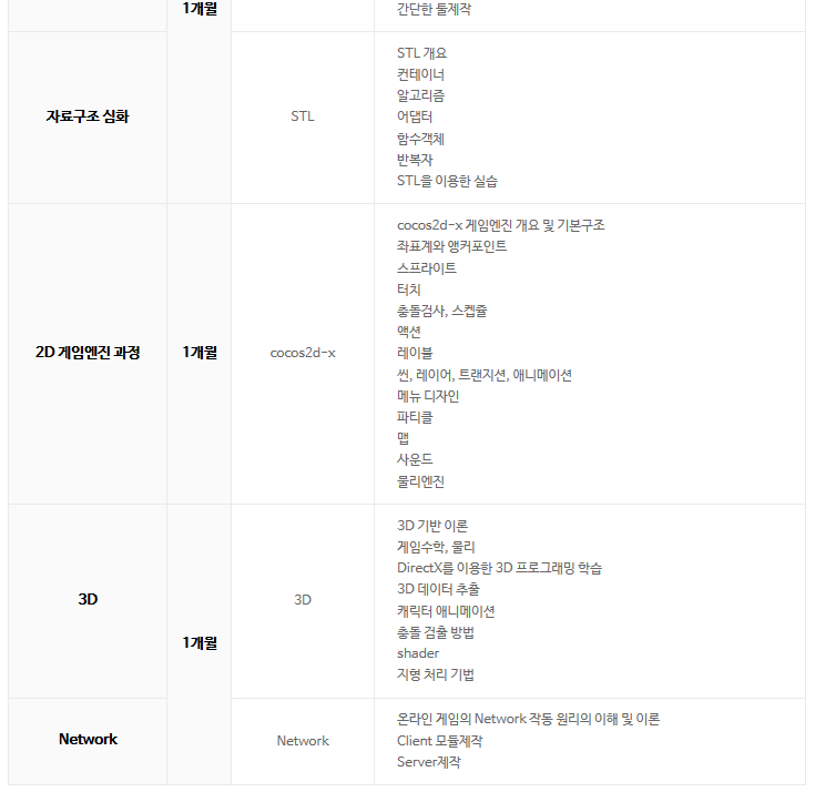 [C언어][게임프로그래밍]프로그래밍의 기본 C언어부터 게임프로그래밍까지 배울 수 있는 학원은 어디일까