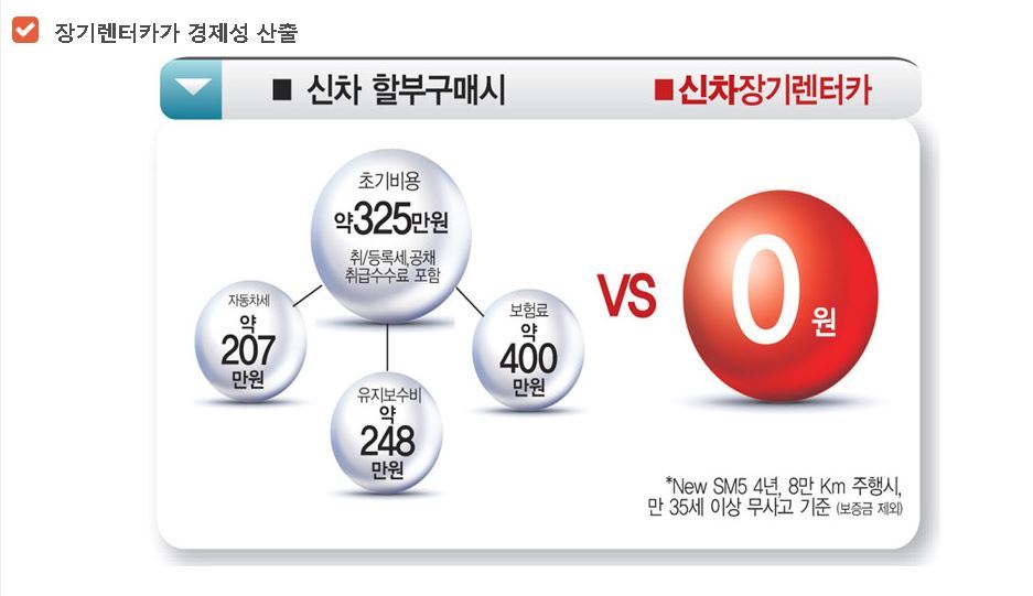자동차 종합 구매 쇼핑몰을 소개해드릴게요
