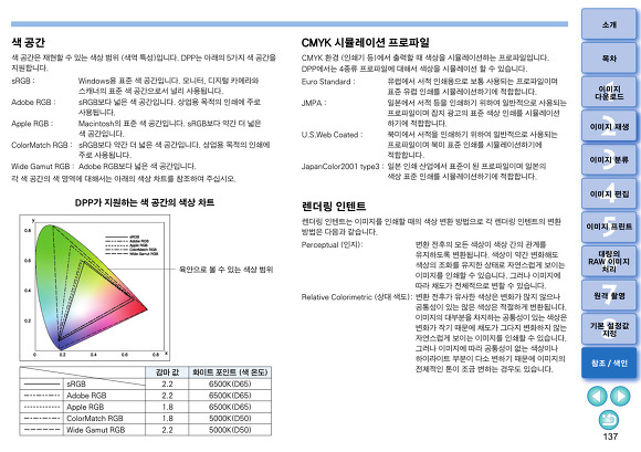 캐논(CANON) DPP﻿(Digital Photo Professional) Ver. 4.5 사용설명서