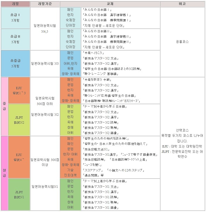 와세다유학원 이미지