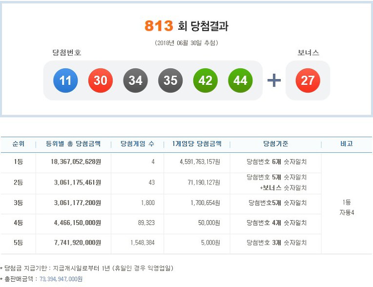 ◈제813회 Lotto 당첨번호◈