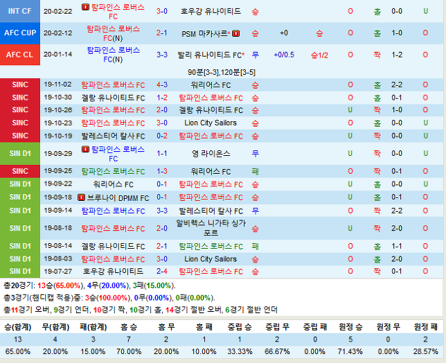 탐파인스 로버스 FC vs 샨 유나이티드 FC (탐파인스 로버스 FC 분석, 샨 유나이티드 FC 분석 탐파인스 로버스 FC 중게,샨 유나이티드 FC 중계)