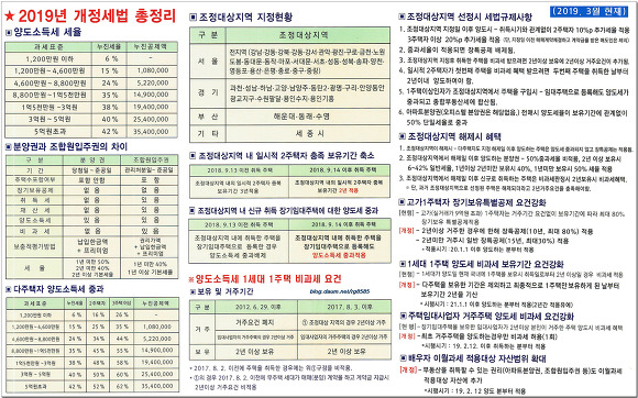 2019년 개정세법 총정리