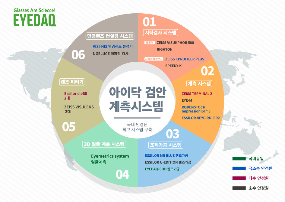 레이밴 선글라스, 누진다초점렌즈 선글라스 도수넣기