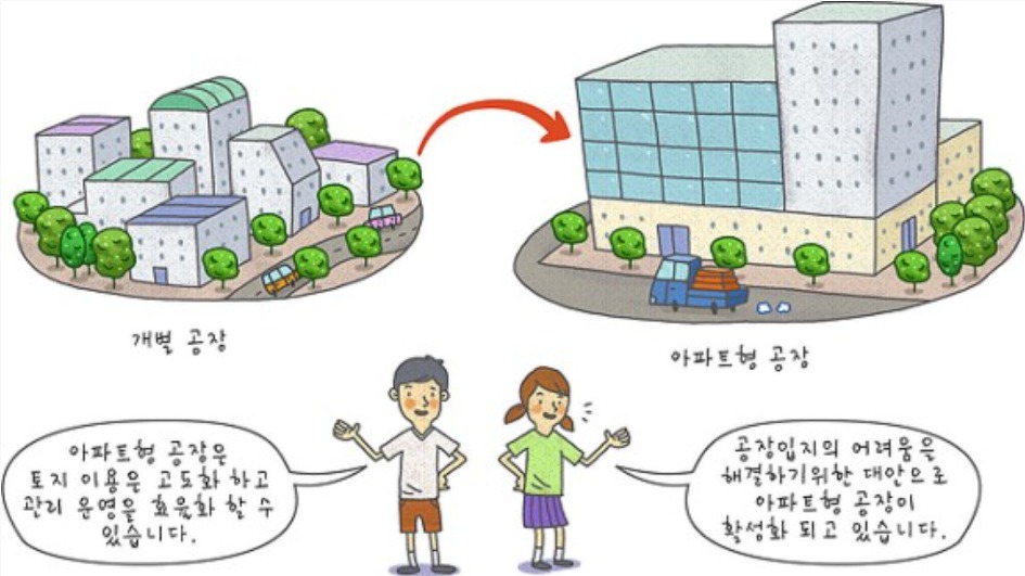 지식산업 센터(아파트형공장)란?