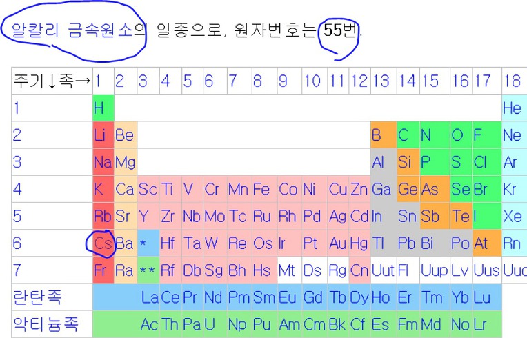 화학 주기율표