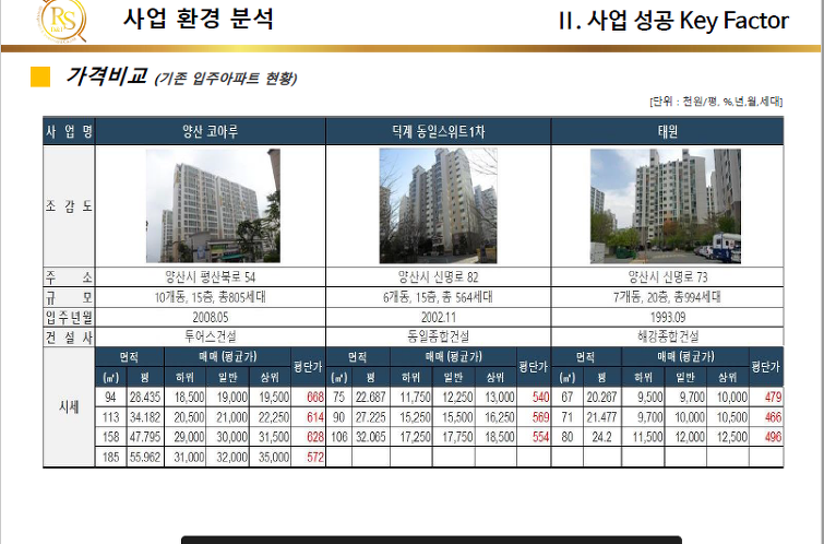 새천년건설 이미지