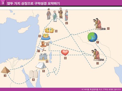 어린이 성경 강좌 13_열두 가지 상징으로 구약성경 요약하기