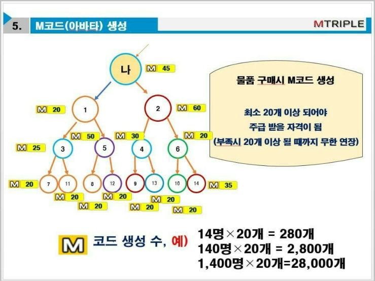 99C613465AF7ED0E2EF0EE